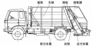 東風(fēng)天錦天然氣國六14方壓縮式垃圾車